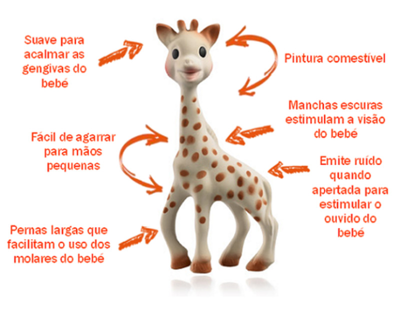Brinquedo de bebé e anel de dentição Girafa Sophie 5